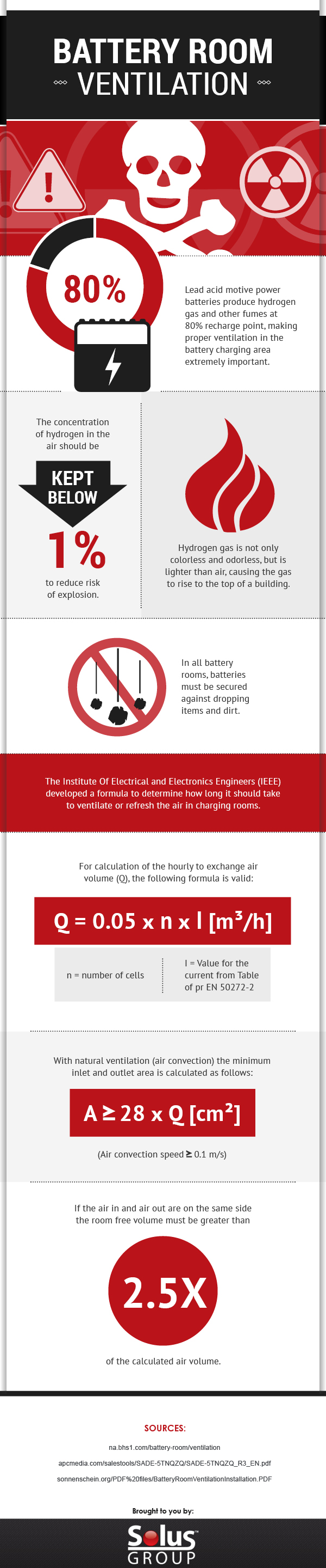 Understanding Osha S Battery Room Ventilation Requirements For Optimal Workplace Safety Blog