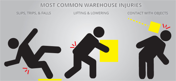 Most Common Warehouse Injuries