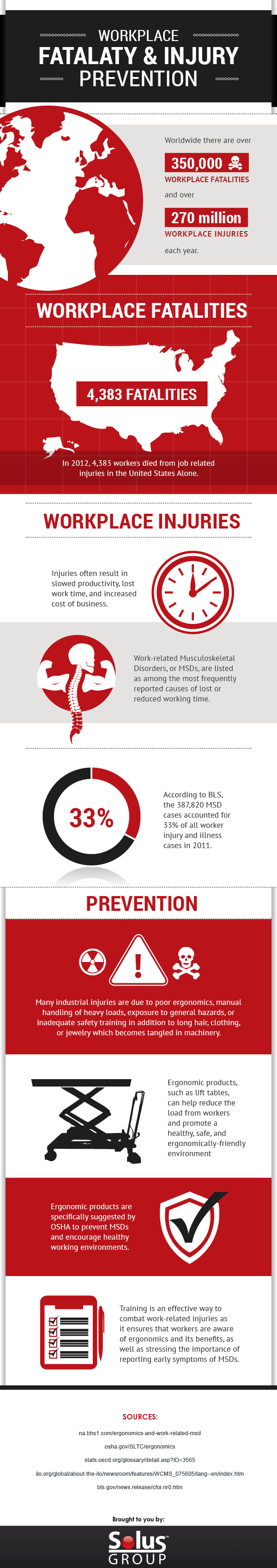 Preventing Workplace Fatalities