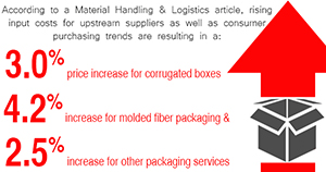 Shipping Supply Chanis